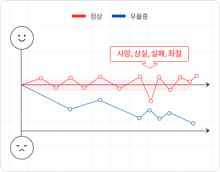 우울증